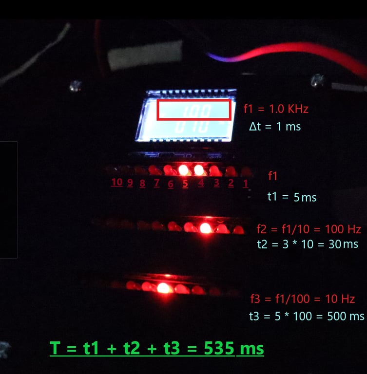 LED timer displaying a three-row timing reference